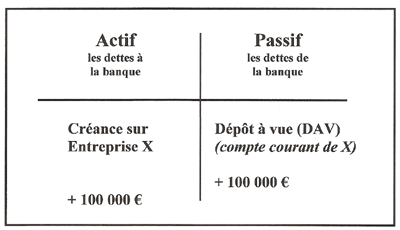 Ce Qu Il Faut Au Moins Savoir Sur La Creation Monetaire Agoravox Le Media Citoyen