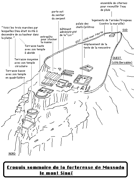 Moise L Enigme Du Mont Sinai Agoravox Le Media Citoyen