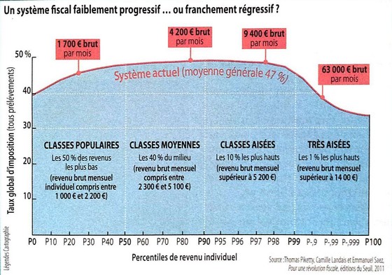 Gilets Jaunes Vers Une Révolution Fiscale Oui Mais