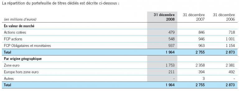 Fonds Dedies Du Nucleaire Areva Les Joue En Bourse Et Perd 791 Millions En 2008 Agoravox Le Media Citoyen